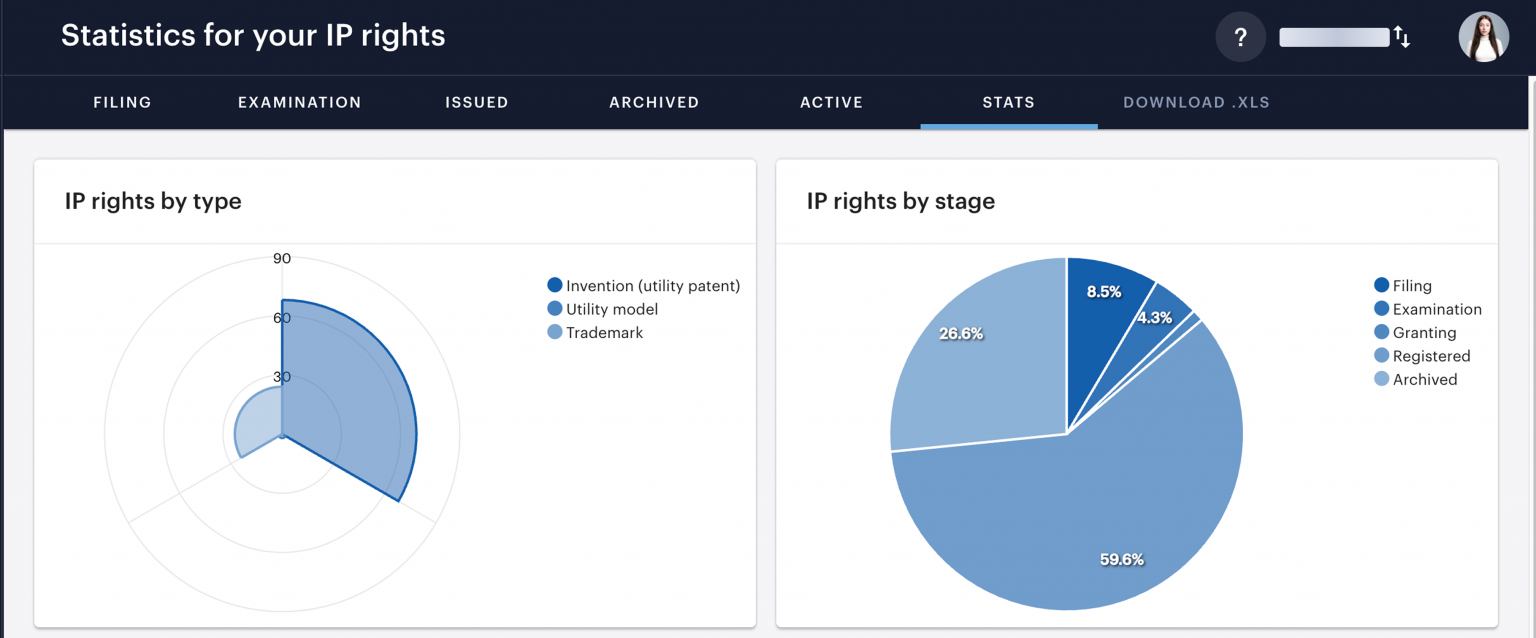 What Centralized IP Management Entails and Its Importance IP Management ...