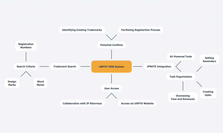 Mastering uspto tess: Essential Steps for Effective Trademark Searches ...