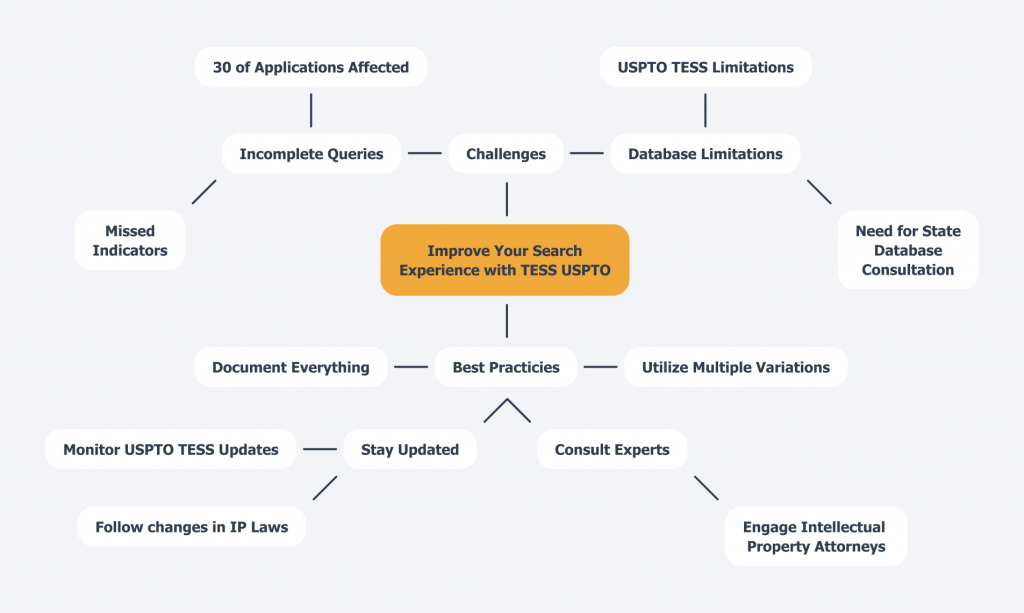 Mastering uspto tess: Essential Steps for Effective Trademark Searches ... - Trademark Tess Database Search