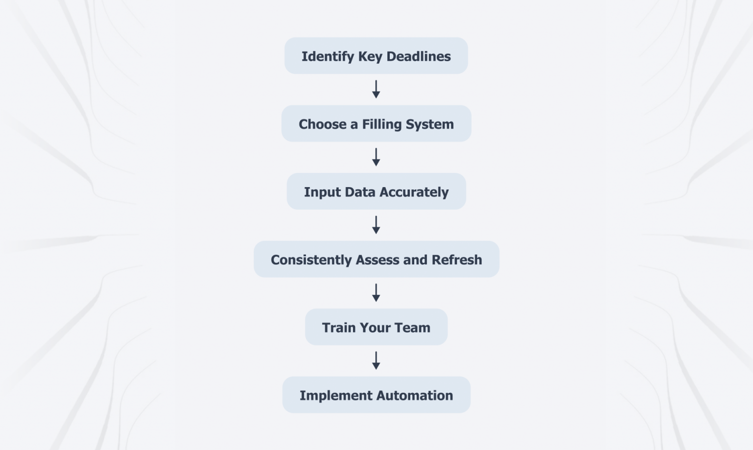 Define Docketing: Essential Steps for IP Management Success - iPNOTE ...