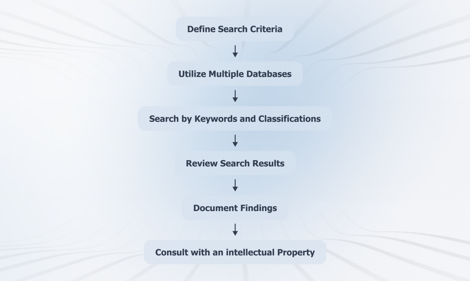 VIVIDFLAME Trademark (USPTO Serial # 98189866)