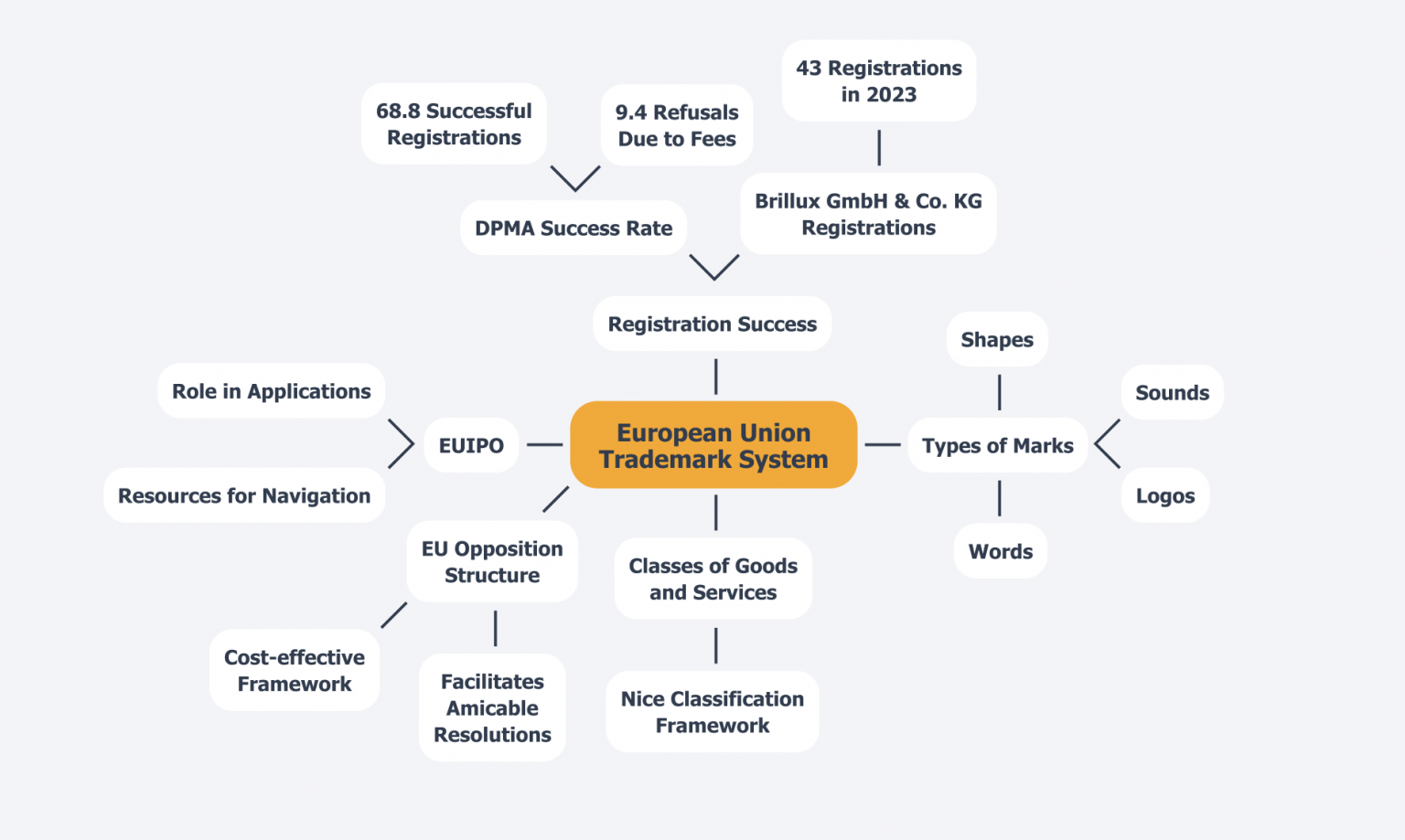 Picture of Master the European Union Trade Mark Search Process | iPNOTE