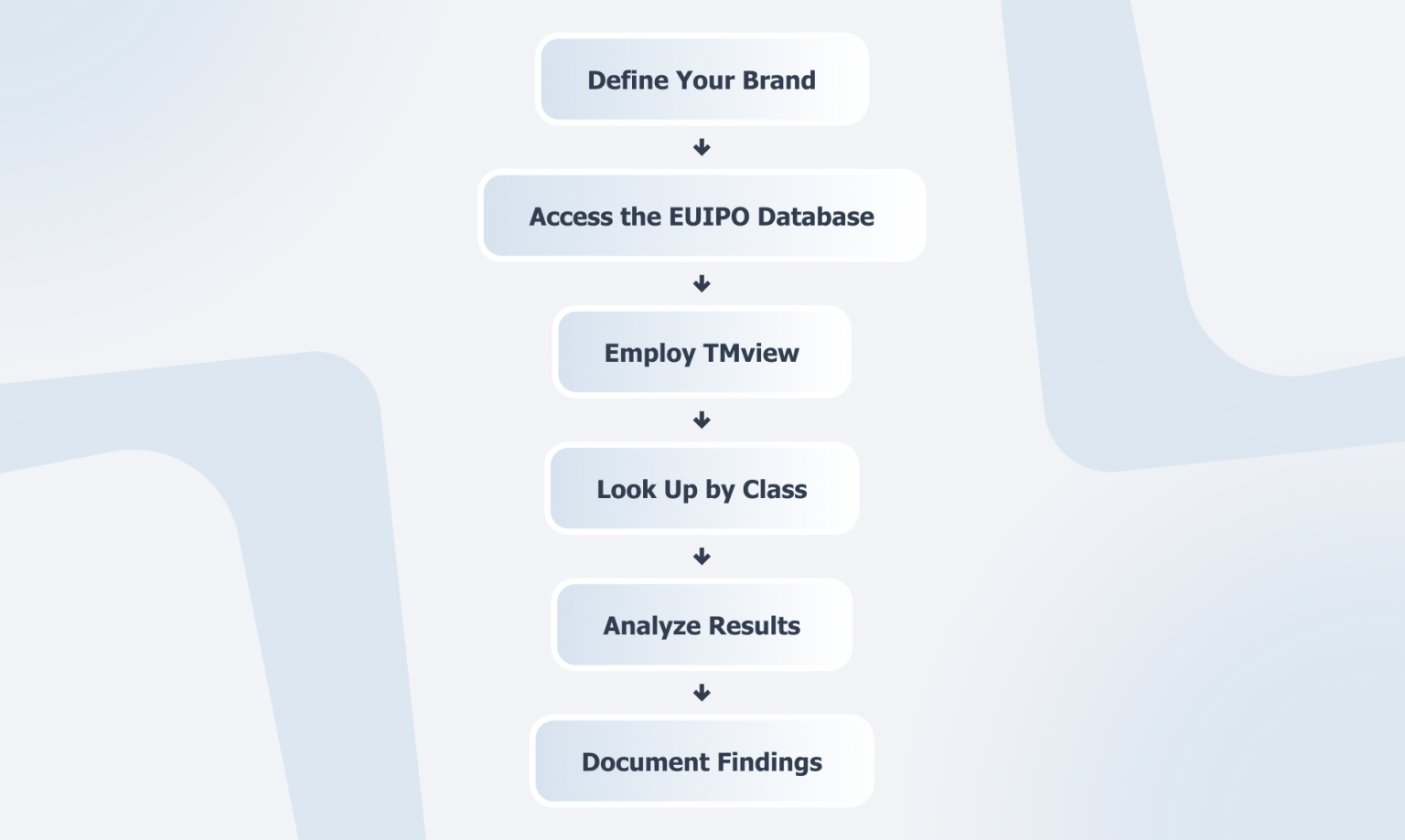 Photo inspiration: Gallery Detail: Master The European Union Trade Mark Search Process