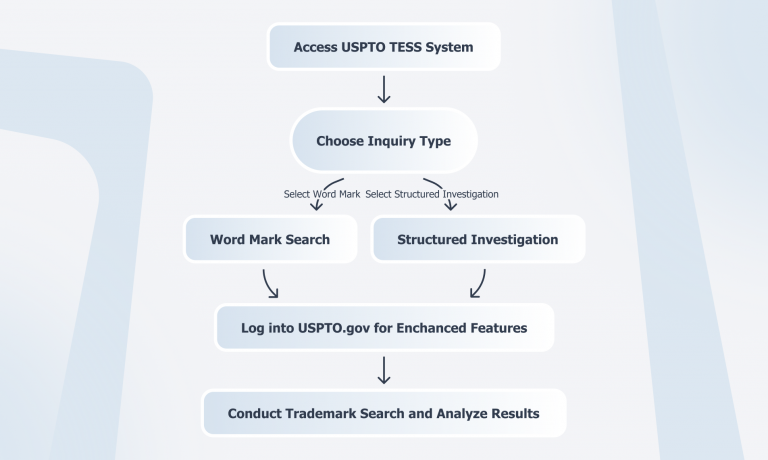 Image showcasing Master the uspto trademark search tess with Step-by-Step Guidance ...
