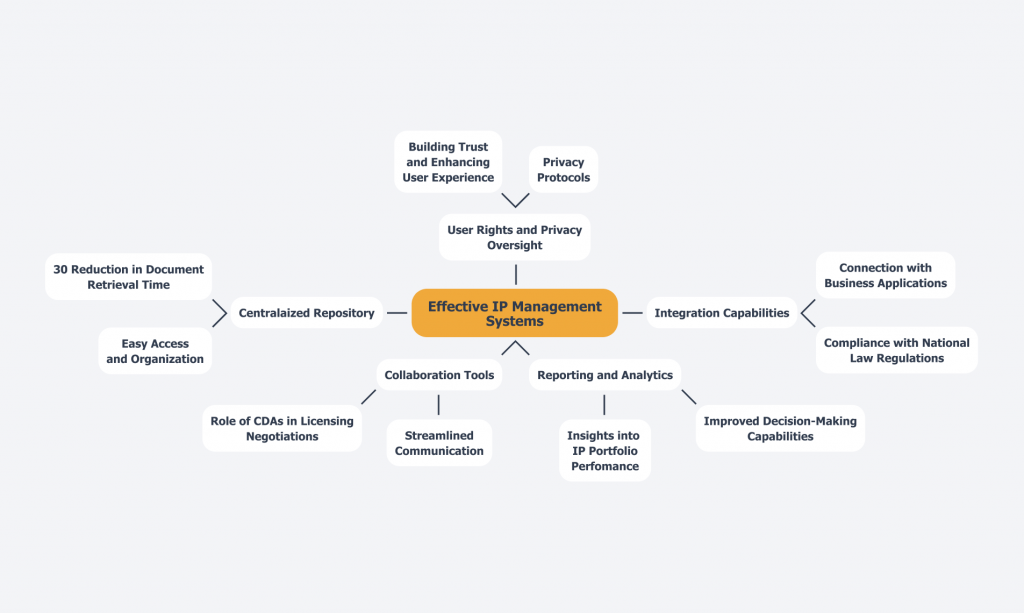 Understanding the IP Management System: Key Features and Importance ...