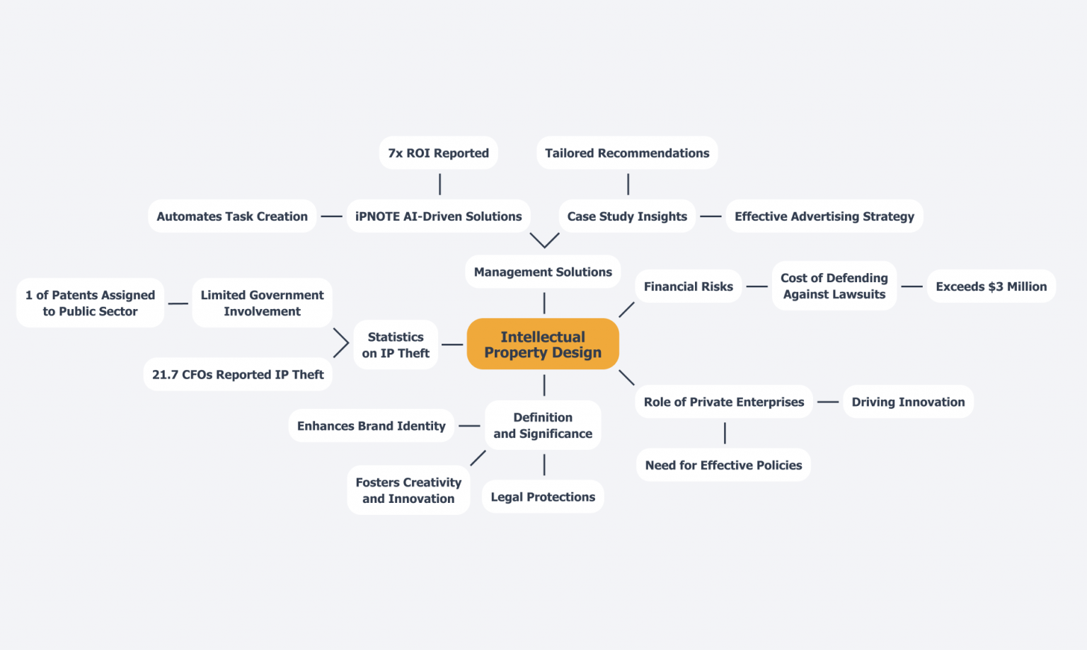 Ip Development Understanding Intellectual Property Design: Definition and Key ...